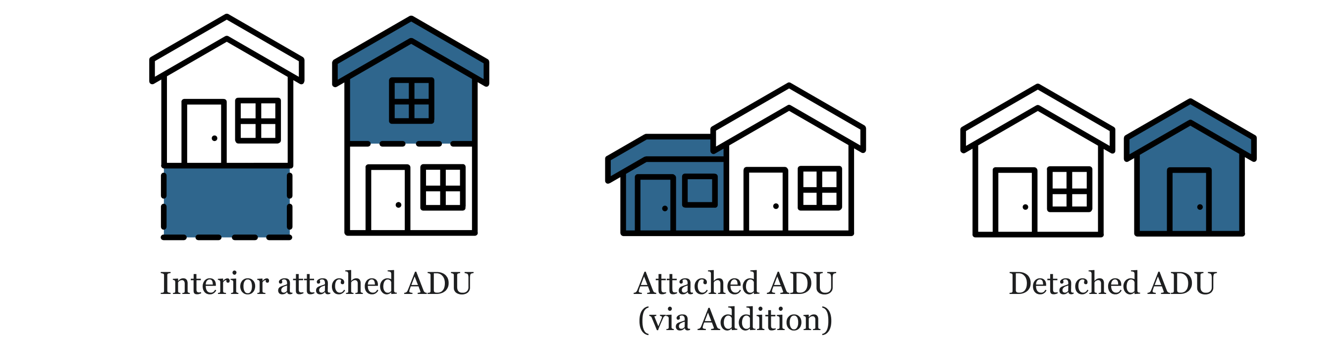 Accessory dwelling unit adu guide titus contacting